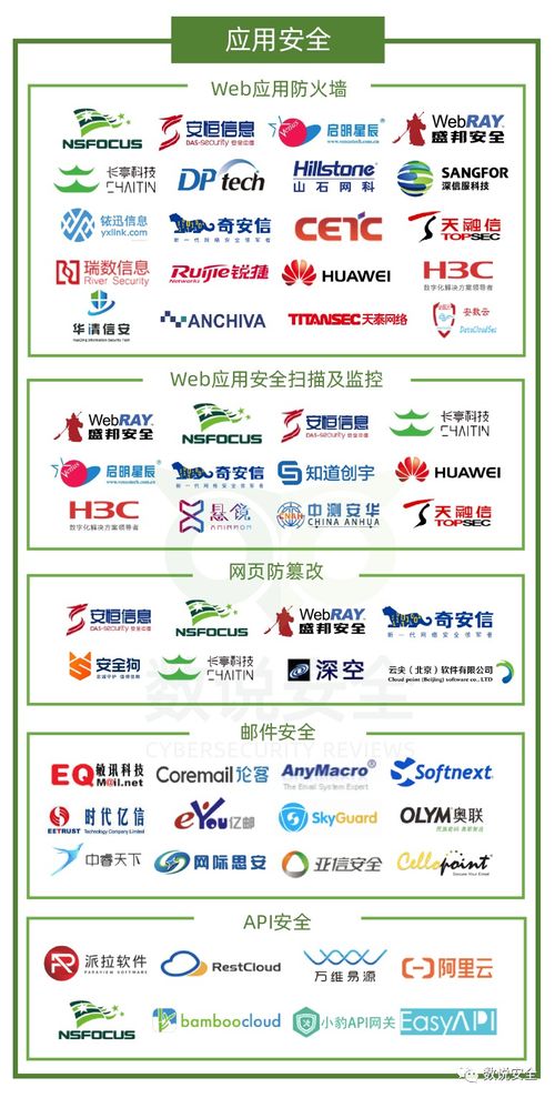 2020年中國(guó)網(wǎng)絡(luò)安全市場(chǎng)全景圖發(fā)布，盛邦安全榮膺六大細(xì)分領(lǐng)域網(wǎng)絡(luò)技術(shù)服務(wù)