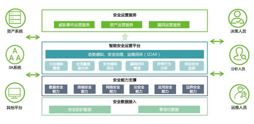 綠盟聲音亮相國(guó)有企業(yè)網(wǎng)絡(luò)安全與數(shù)字化創(chuàng)新發(fā)展論壇，共話智慧安全運(yùn)營(yíng)網(wǎng)絡(luò)技術(shù)服務(wù)